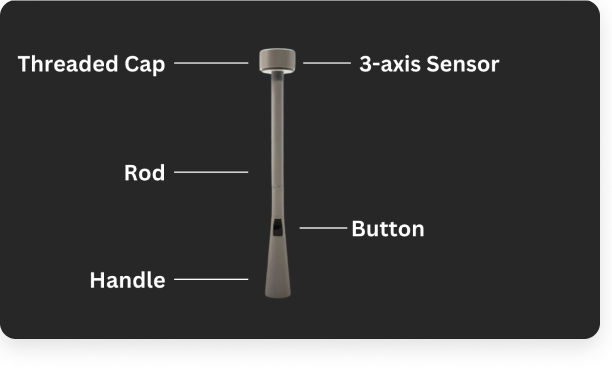The baton — labelled diagram showing the threaded cap, 3-axis sensor, rod, button and handle