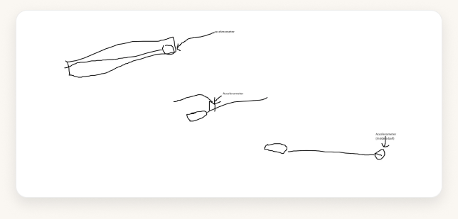 Early hand-drawn baton sketches exploring where the sensor should sit