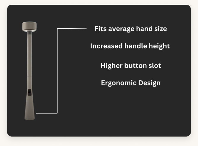 The redesigned wand handle — labelled: fits average hand size, increased handle height, higher button slot, ergonomic design