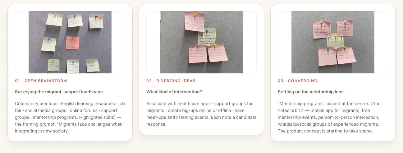 Three hand-drawn brainstorm sketches exploring migrant-support ideas