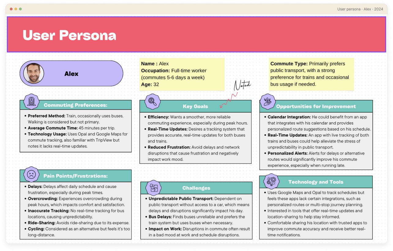 Alex persona artefact, built in Miro