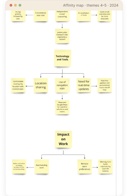Affinity map, themes 4–5, built in Miro