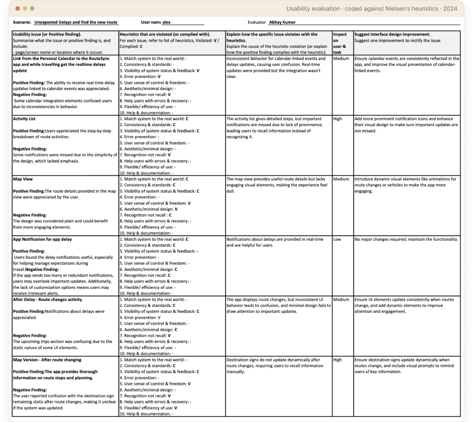 Usability evaluation sheet coded against Nielsen's heuristics