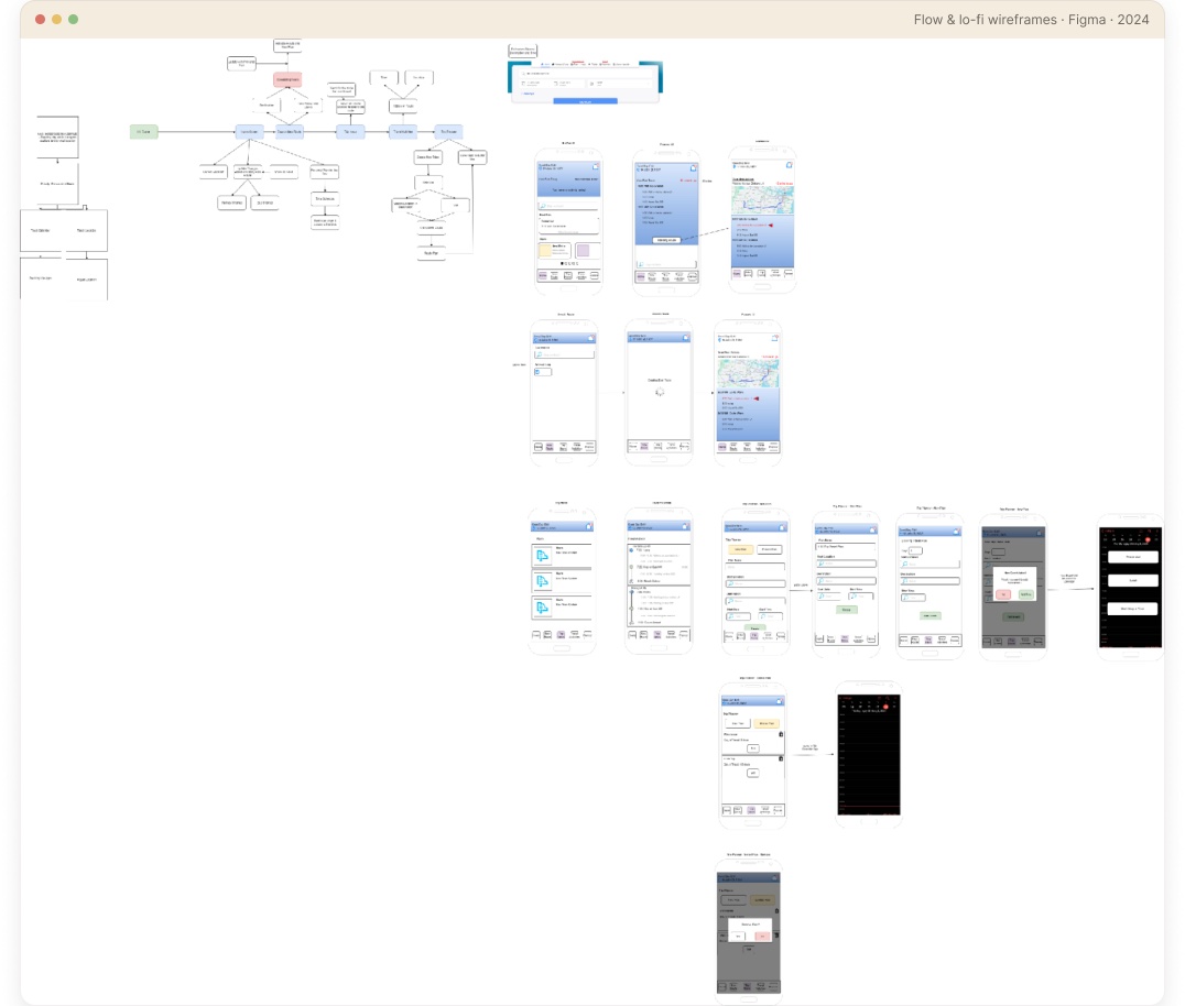 RouteSync flow and low-fidelity wireframes in Figma