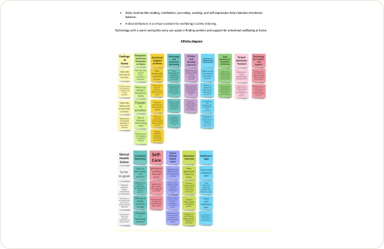 WellAI affinity map — findings clustered into themes