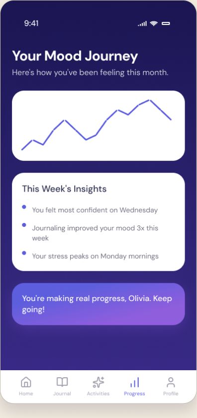 WellAI History & Insights screen