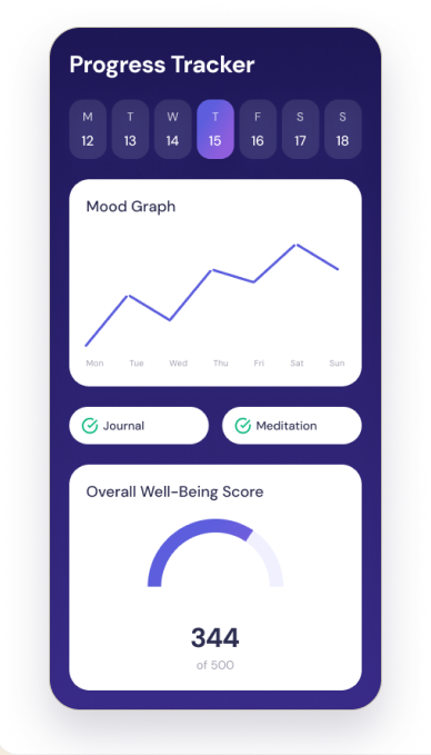 WellAI Progress Tracker screen, annotated