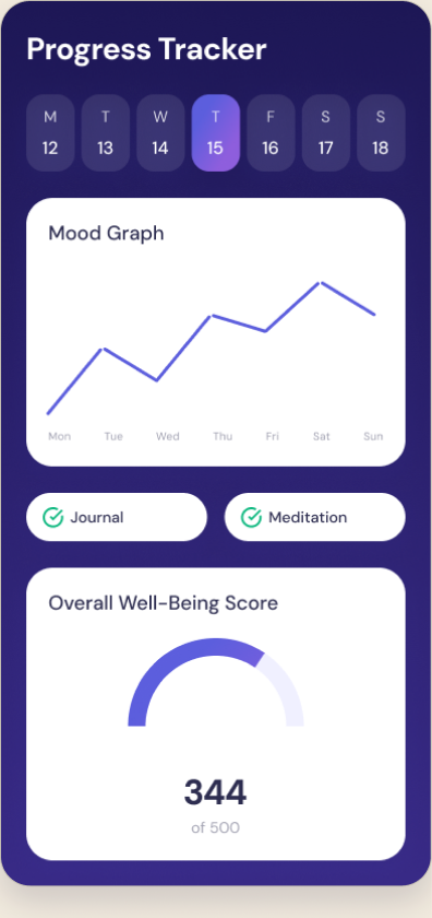 WellAI Progress Tracker screen